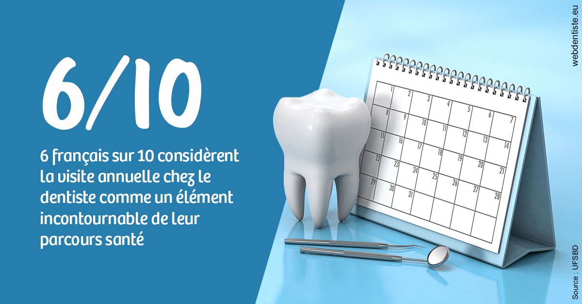 https://selarl-etienne-et-associes.chirurgiens-dentistes.fr/Visite annuelle 1