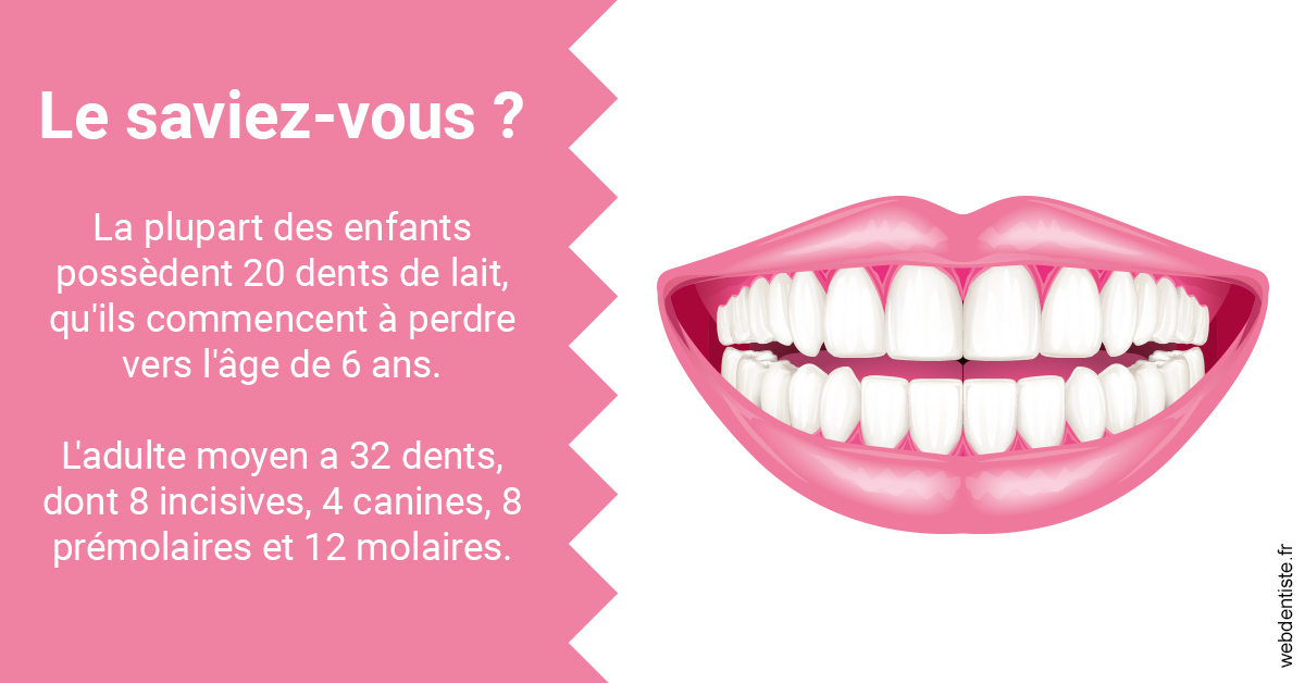 https://selarl-etienne-et-associes.chirurgiens-dentistes.fr/Dents de lait 2