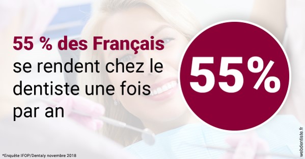 https://selarl-etienne-et-associes.chirurgiens-dentistes.fr/55 % des Français 1